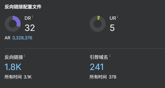 Chisage ESS 外链数据及反向链接分析截图